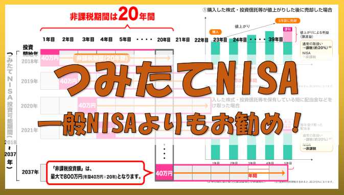 つみたてnisaとnisa どちらを選べばよいか 変更もできる 誰でもできる投資のブログ