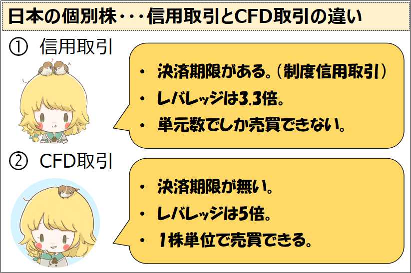 日本株の信用取引とcfd取引の違いを比較 投資メリット デメリットを解説 長期投資家を夢見る小雀のブログ