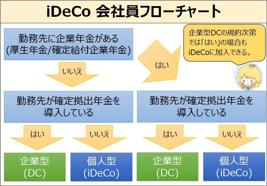 iDeCo加入条件_会社員