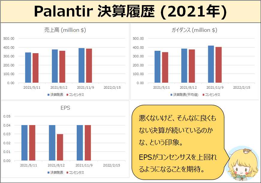 Palantir決算履歴(2021年)